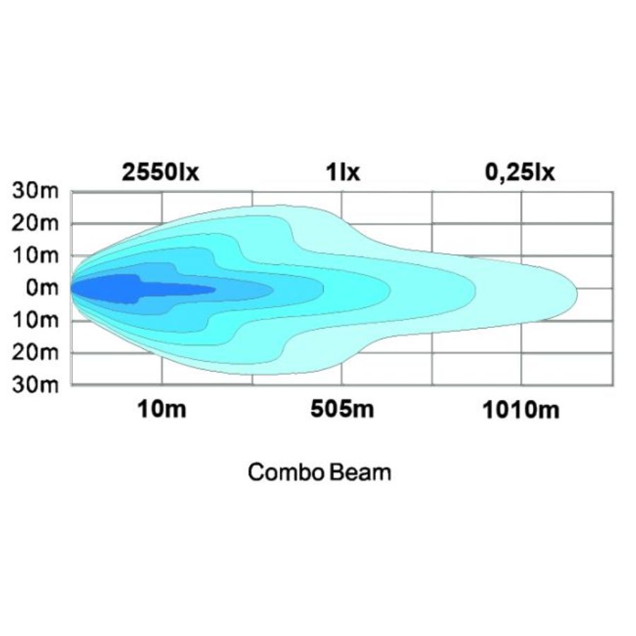 LEDSON LED-ramp 20,5″ 75W Slim V2.0 Combo - Bild 4